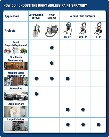 Choosing Airless Paint Sprayer