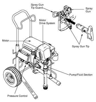 graco paint sprayer handle